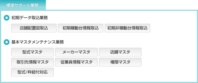 標準サポート業務