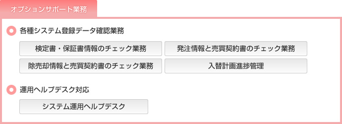 オプションサポート業務